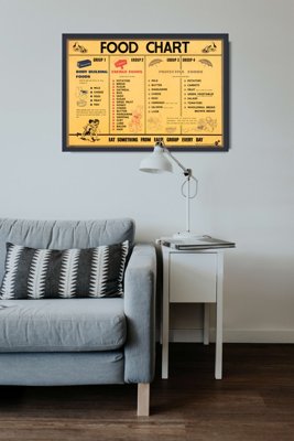 Weinleseplakat Chart Essen