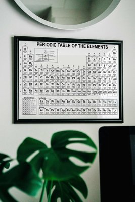 Poster im Retro-Stil Periodensystem der Elemente Wissenschaft Chemie
