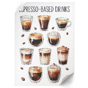 Kunstdruck-Poster mit Motiv verschiedener Kaffeesorten